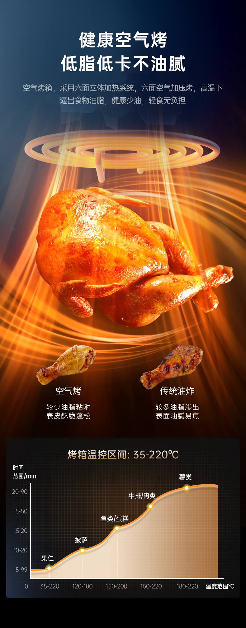 帥豐天機2蒸烤獨立集成灶