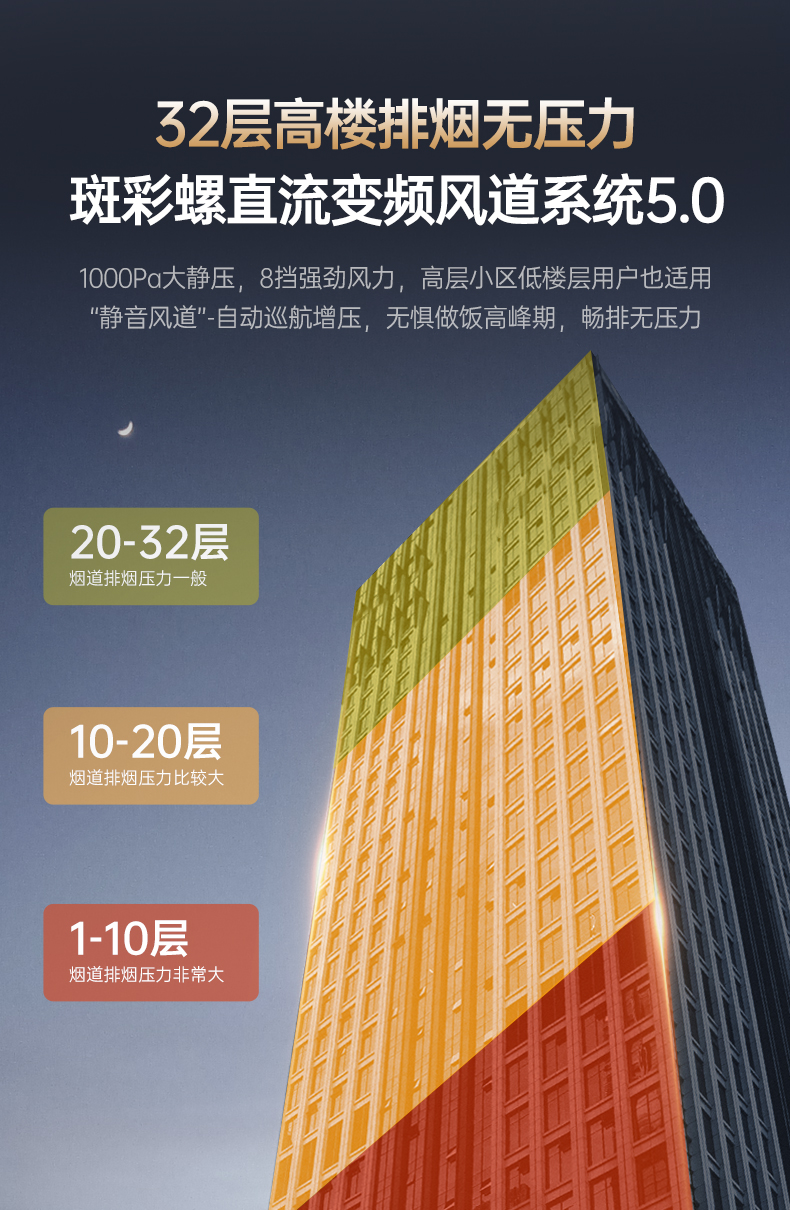 帥豐天機2蒸烤獨立集成灶