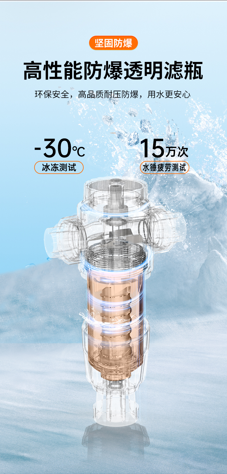 帥豐SF-B1前置過濾器