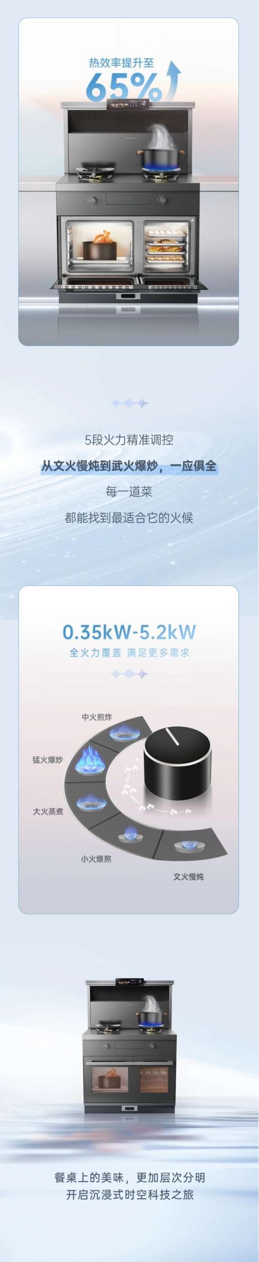 尖端性能旗艦，行業(yè)5大引領(lǐng) | 時(shí)空S7一鍵猛火爆炒，5擋火力精準(zhǔn)調(diào)節(jié)