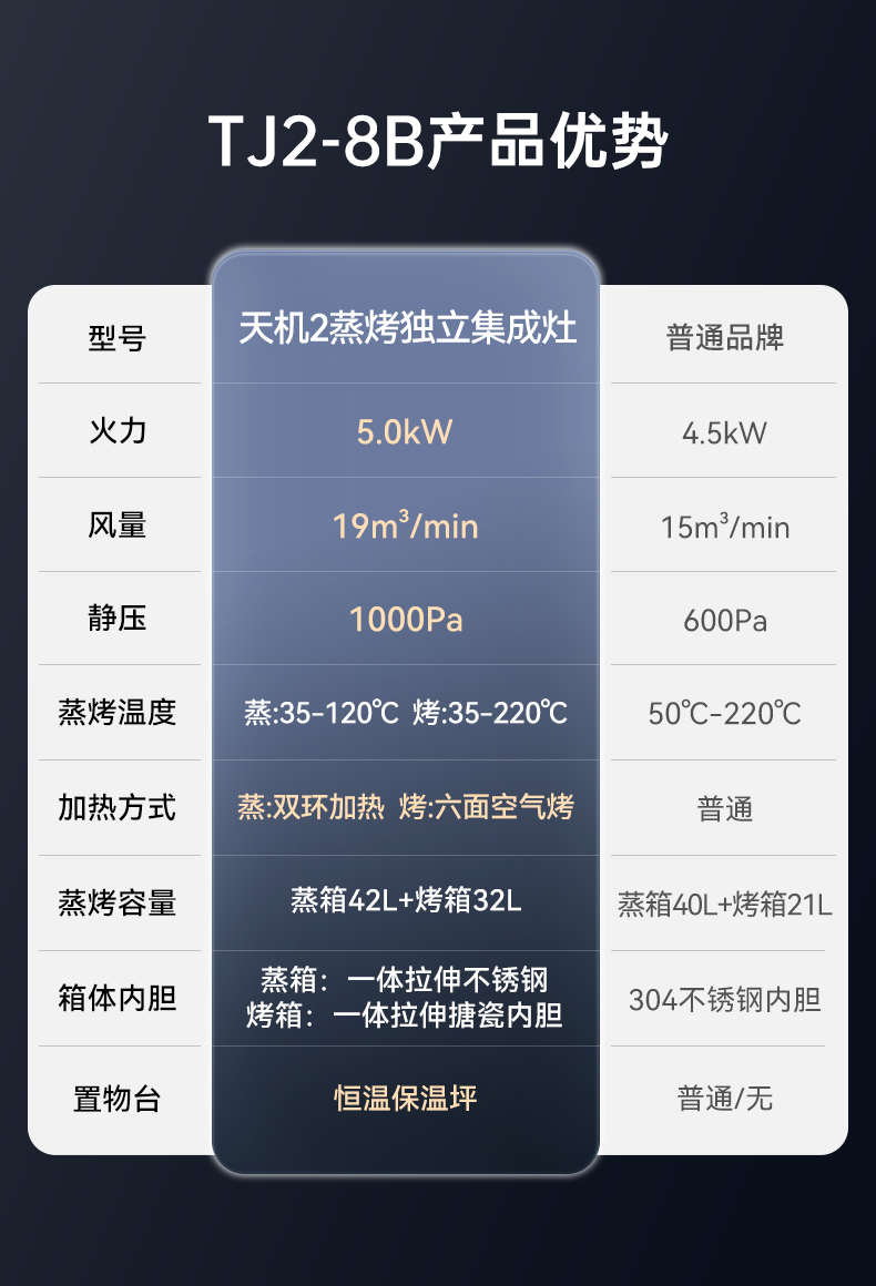 帥豐天機2蒸烤獨立集成灶