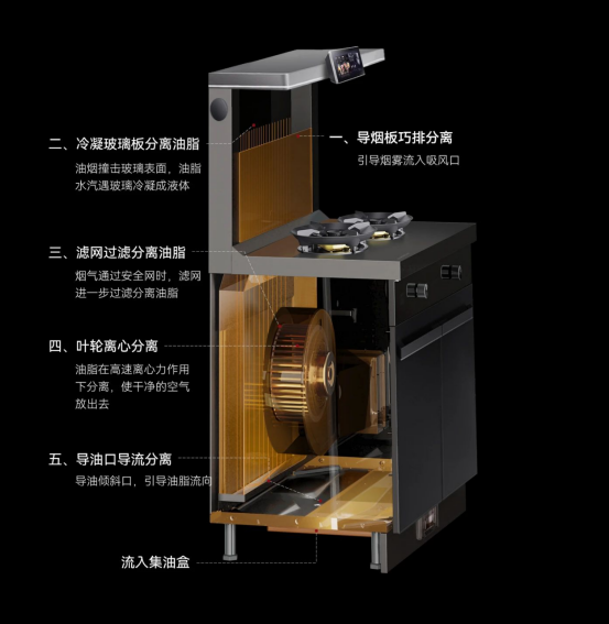 碼?。〖稍钊粘１ｐB(yǎng)全攻略！