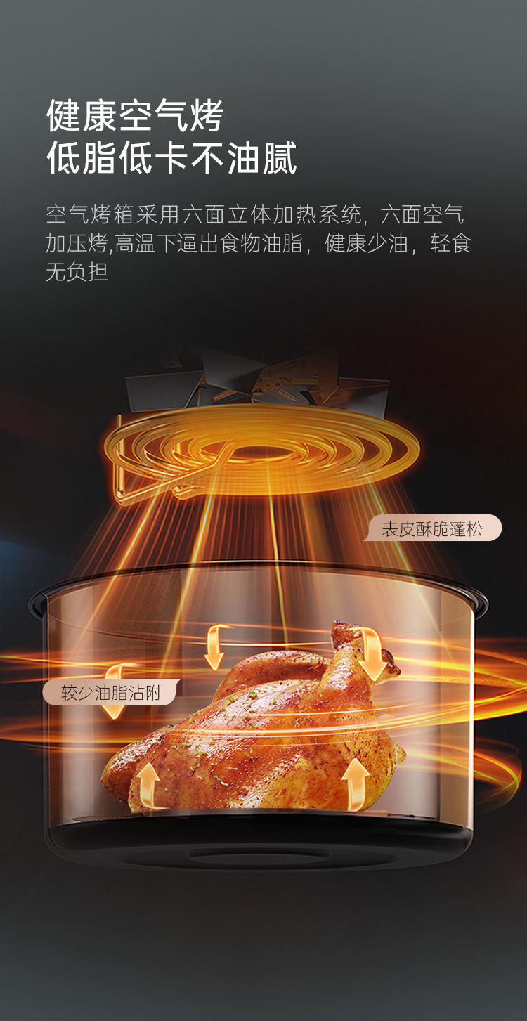 帥豐G5 歸·愛 蒸烤獨立集成烹飪中心