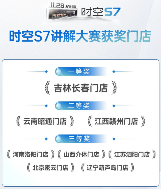 帥豐新品時空S7講解大賽圓滿收官，盡顯導(dǎo)購豐采！