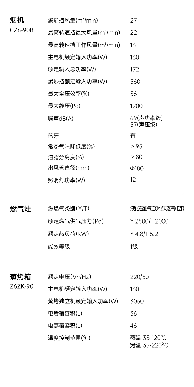 帥豐Z6 筑·夢(mèng) 蒸烤獨(dú)立集成烹飪中心