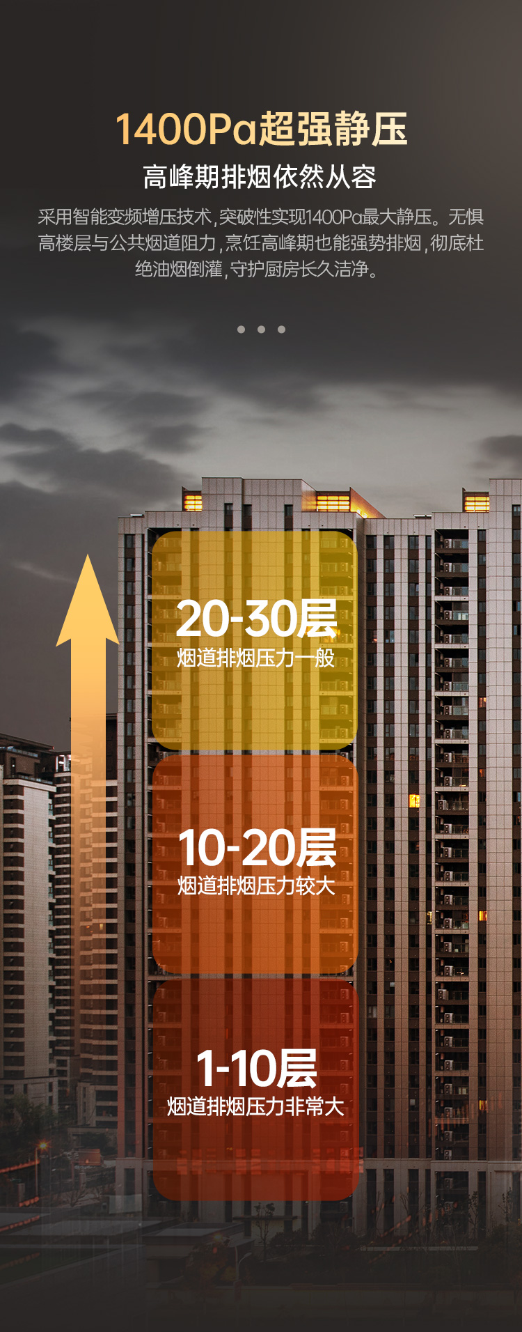 帥豐颶風(fēng)煙機(jī)J7（預(yù)售）集成烹飪中心