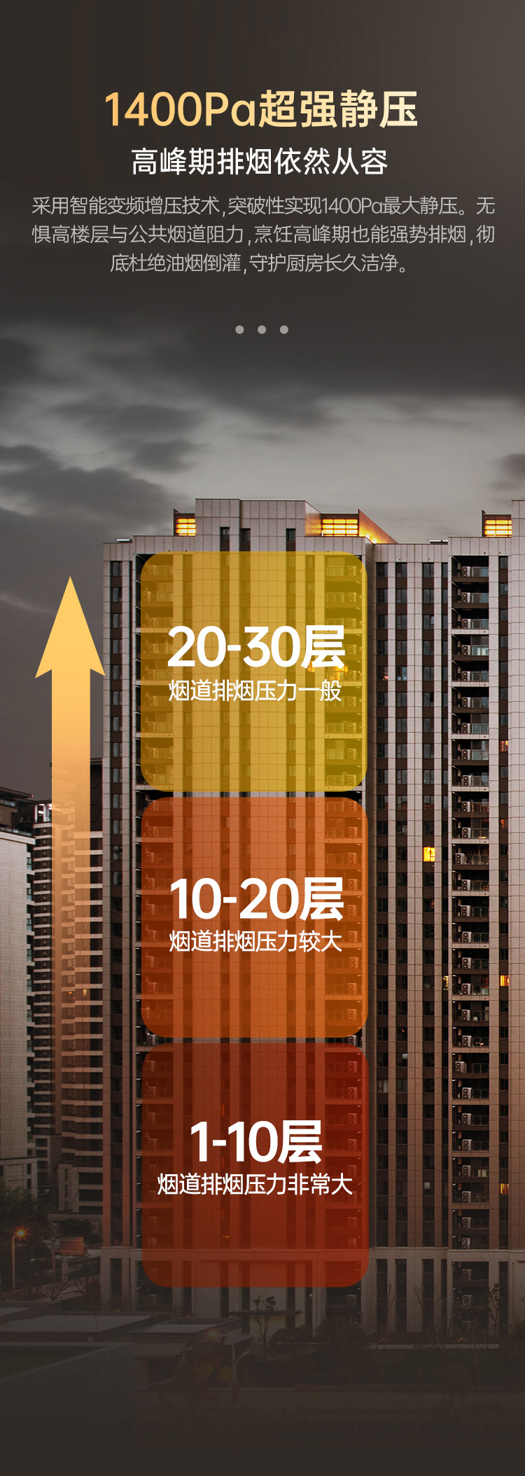 帥豐颶風(fēng)J7套系（預(yù)售）集成烹飪中心