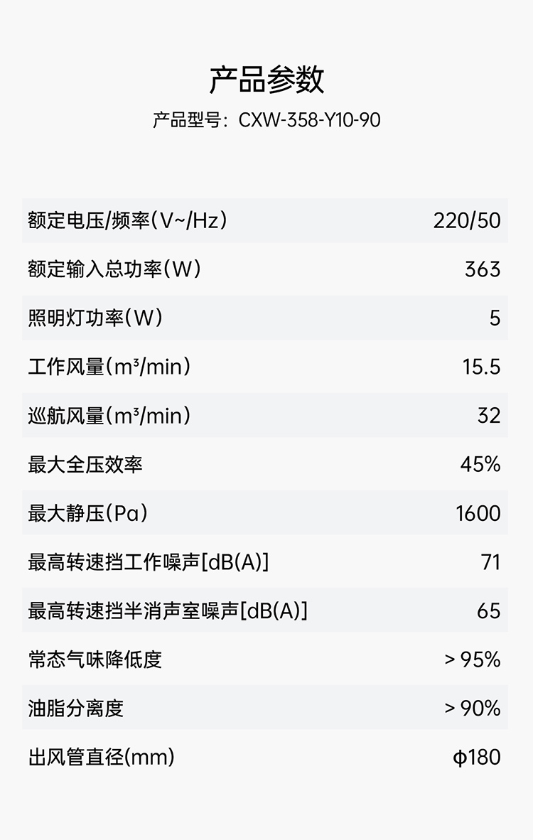 帥豐全隱煙機(jī)Y10（預(yù)售）集成烹飪中心