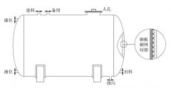 濃硫酸儲(chǔ)罐應(yīng)該如何選用？